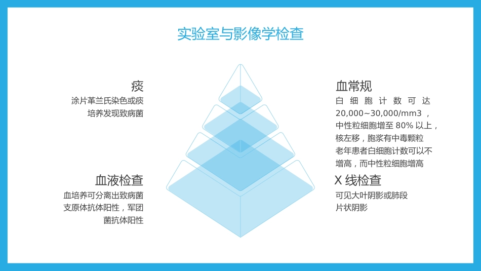 重症肺炎_第13页