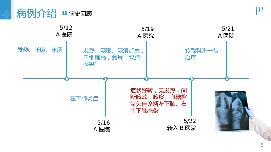 肺部感染的个案护理_第5页