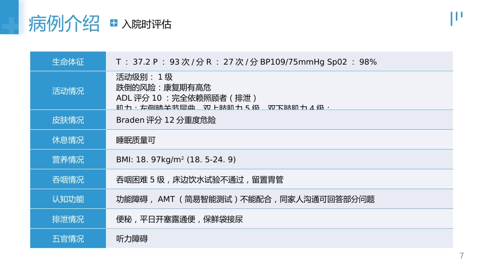 肺部感染的个案护理_第7页