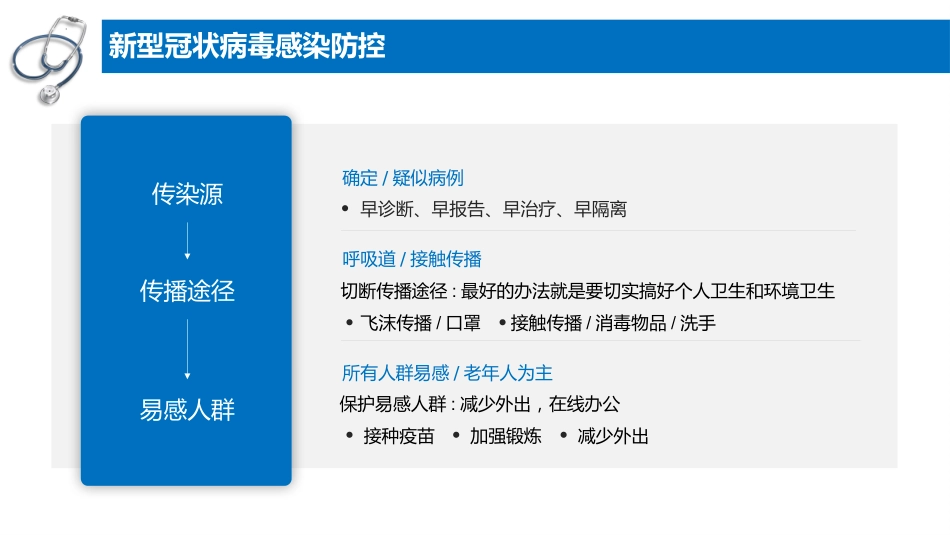 新型冠状病毒肺炎科普知识_第9页