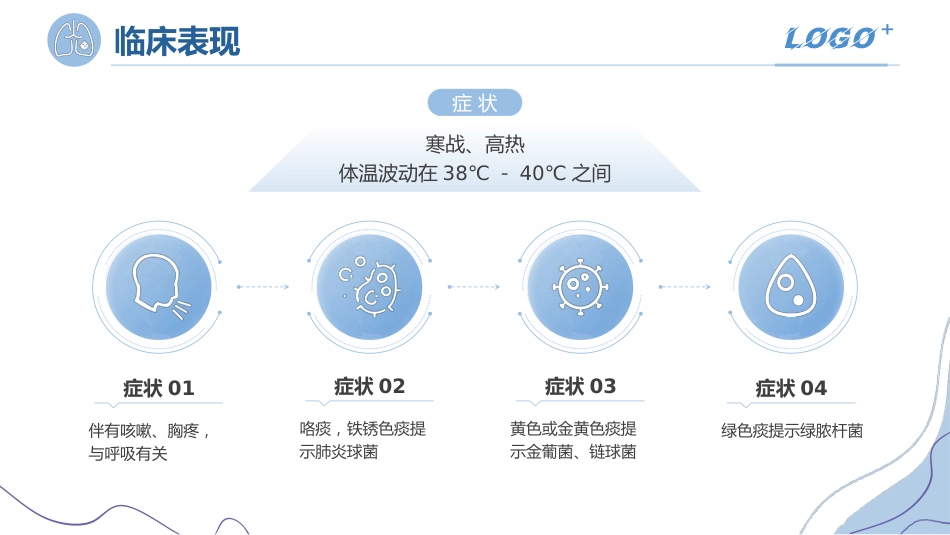一例重症肺炎患者的治疗_第11页