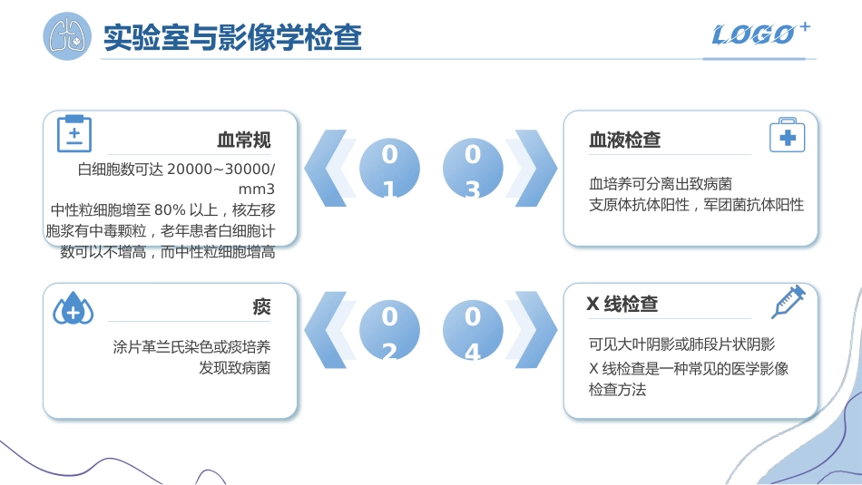 一例重症肺炎患者的治疗_第13页