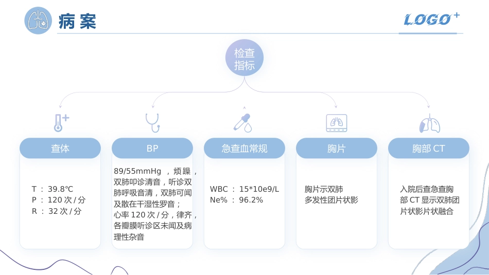 一例重症肺炎患者的治疗_第5页