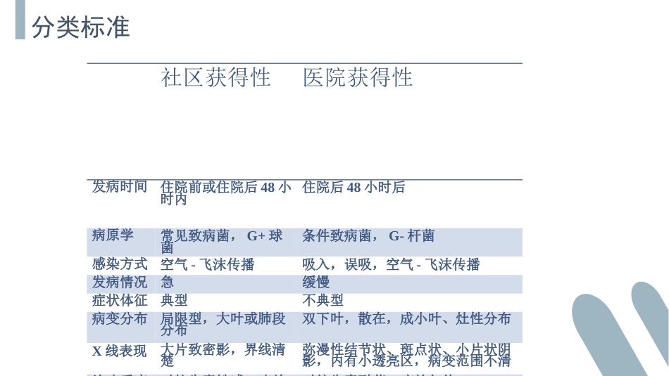 肺部感染介绍_第11页