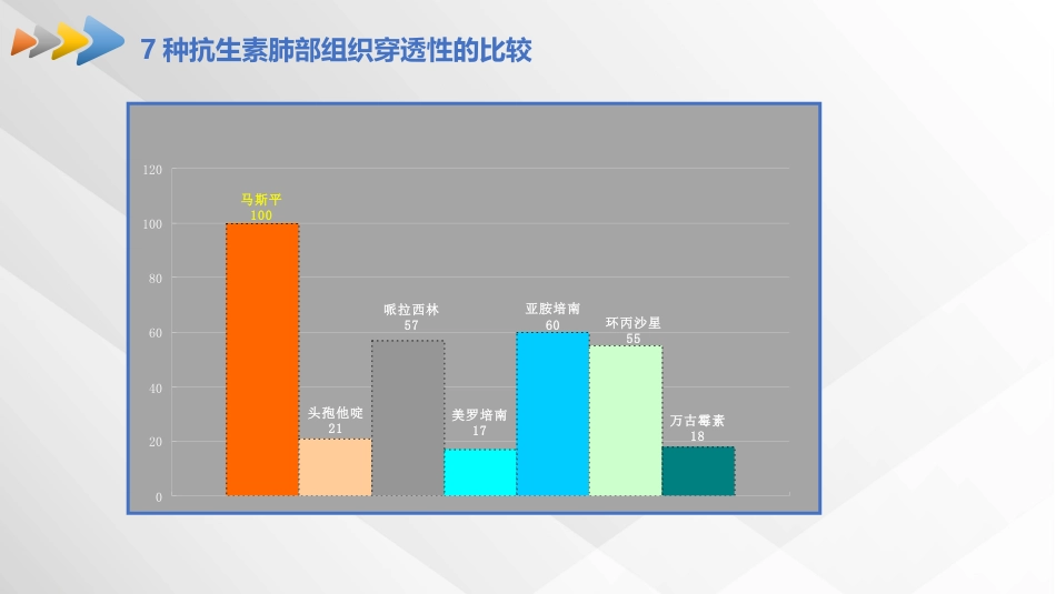 肺部感染的抗生素治疗_第10页
