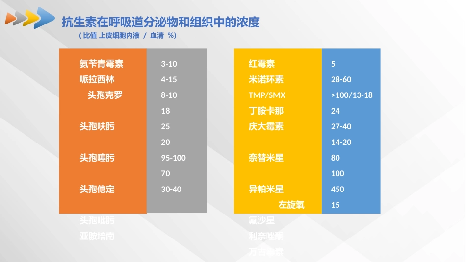 肺部感染的抗生素治疗_第9页
