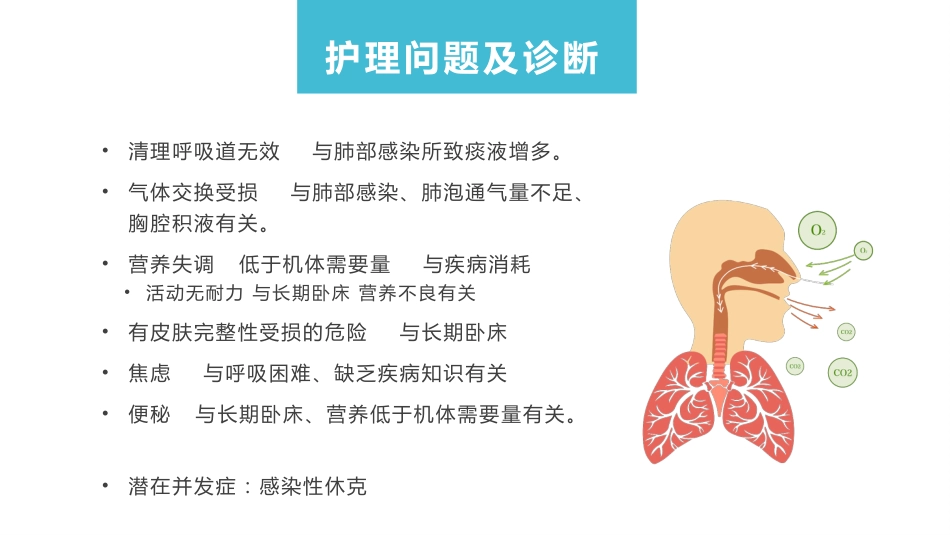 肺部感染并呼吸衰竭病人疑难病例讨论1_第14页