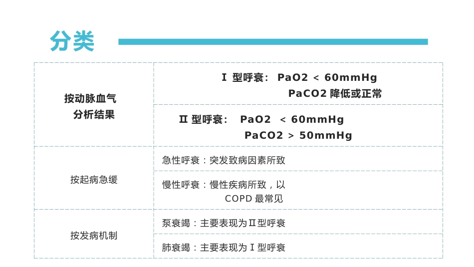 肺部感染并呼吸衰竭病人疑难病例讨论1_第4页