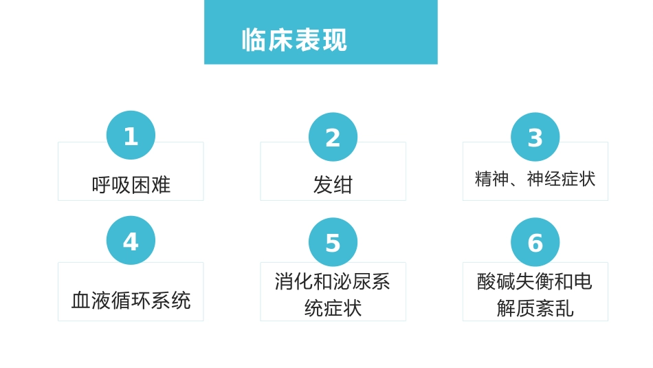 肺部感染并呼吸衰竭病人疑难病例讨论1_第6页