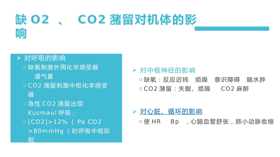 肺部感染并呼吸衰竭病人疑难病例讨论1_第7页
