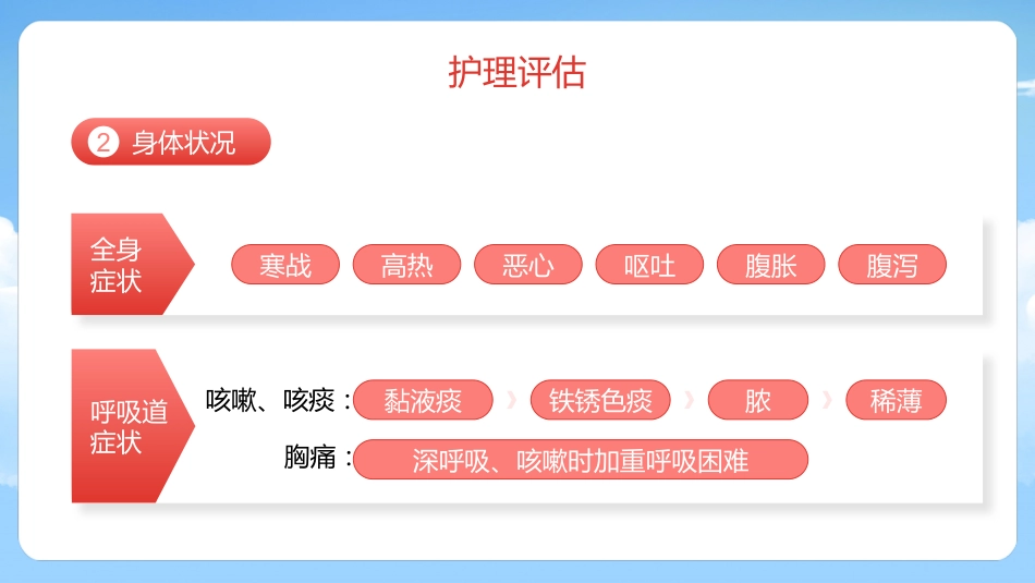 肺炎护理1_第10页