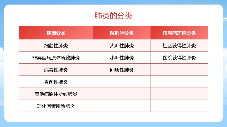肺炎护理1_第7页