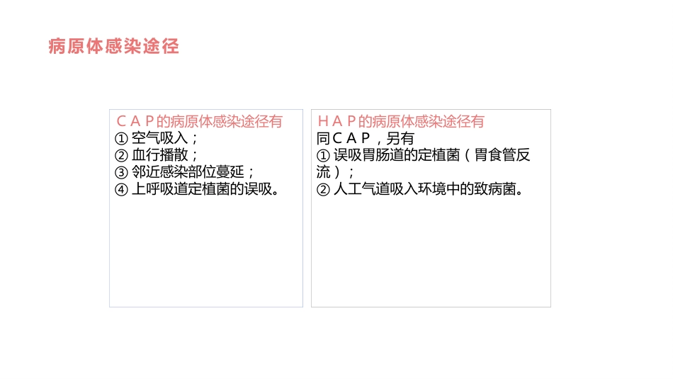 肺部感染性疾病1_第12页