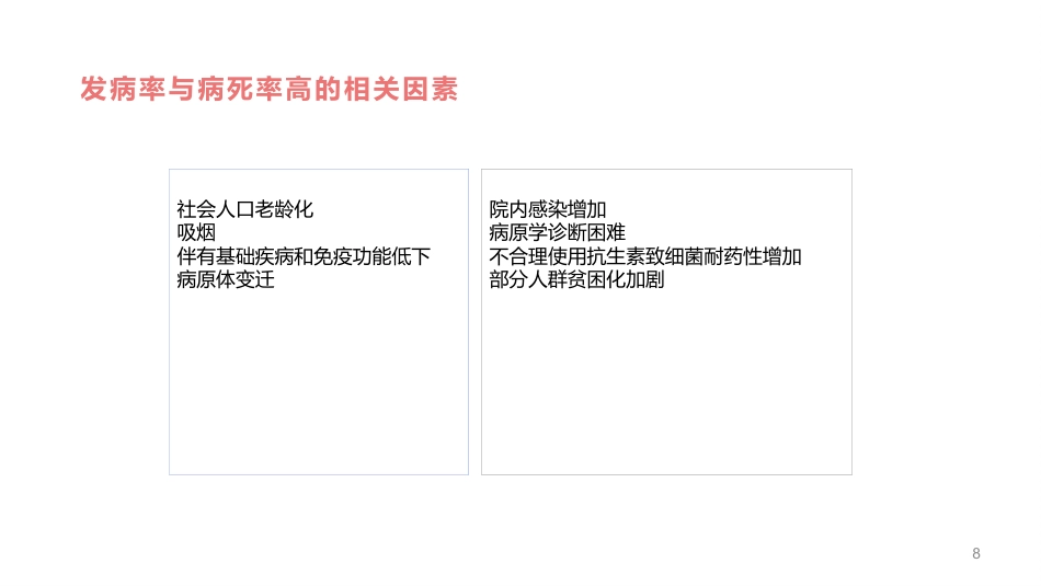 肺部感染性疾病1_第8页
