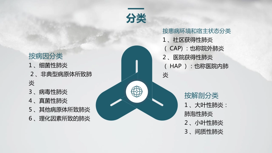 肺部感染的护理2_第7页