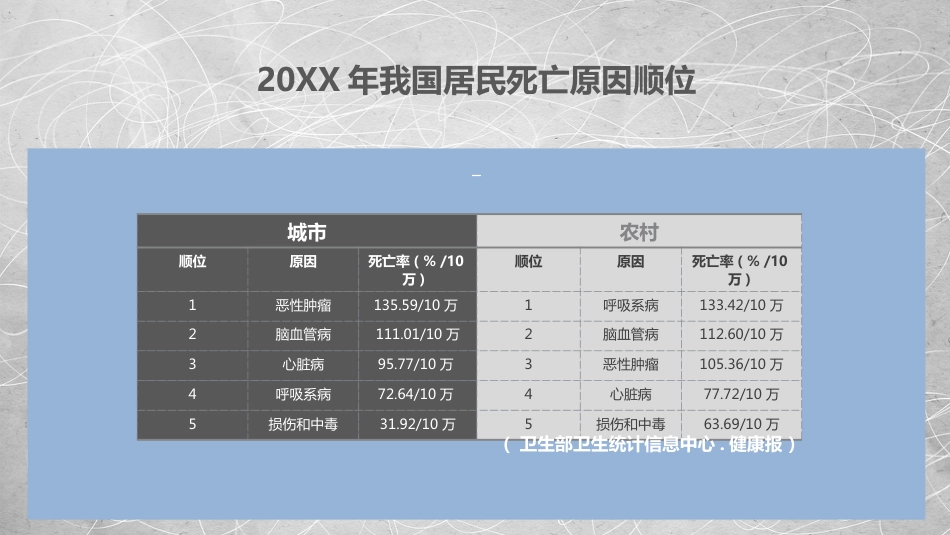 肺部感染性疾病2_第7页