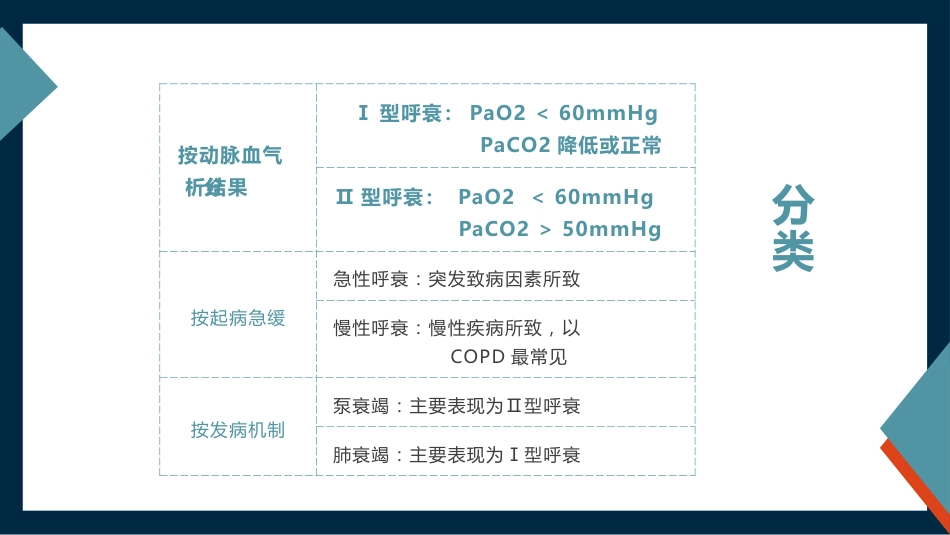 肺部感染并呼吸衰竭病人疑难病例讨论2_第4页