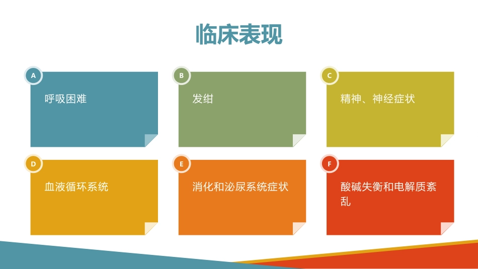 肺部感染并呼吸衰竭病人疑难病例讨论2_第6页