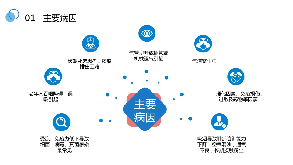 肺部感染健康宣教2_第4页