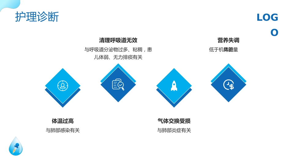儿科支气管肺炎护理查房2_第12页