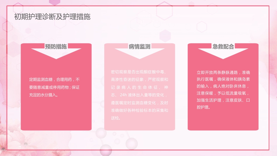 肺部感染护理查房3_第13页