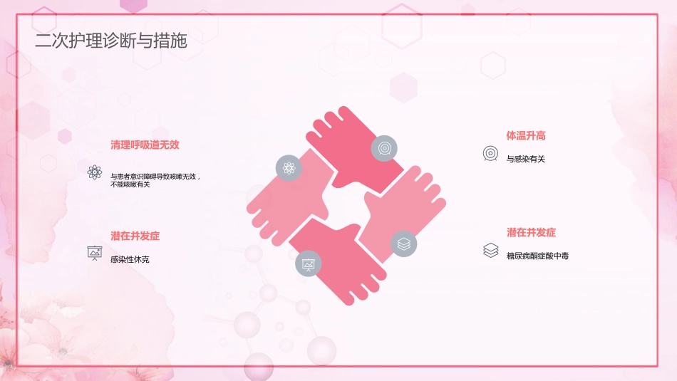 肺部感染护理查房3_第9页