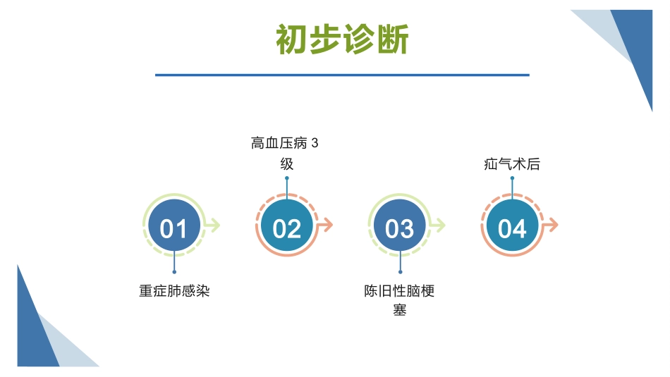 肺部感染护理查房5_第7页