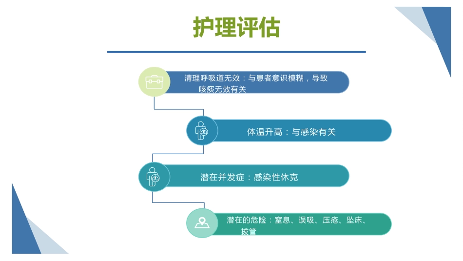 肺部感染护理查房5_第9页