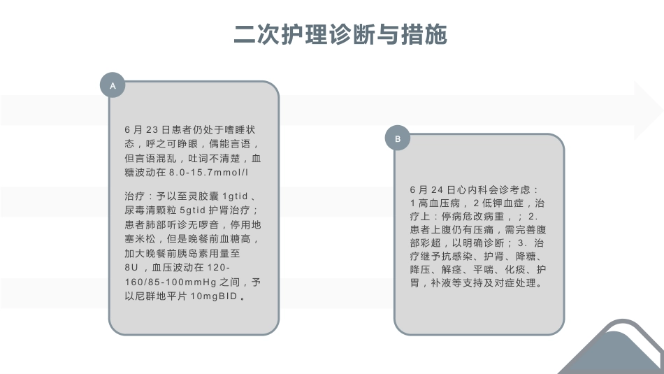 肺部感染护理查房10_第15页