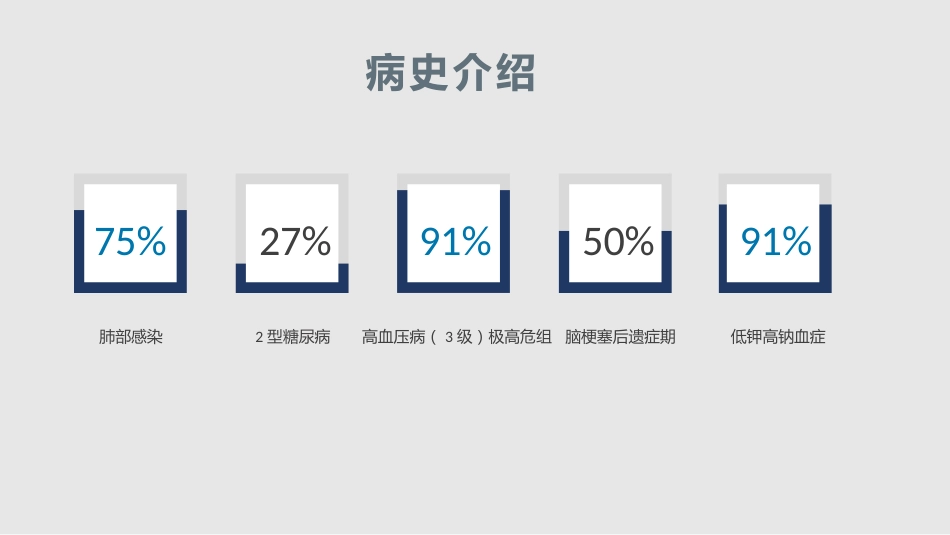 肺部感染护理查房10_第5页