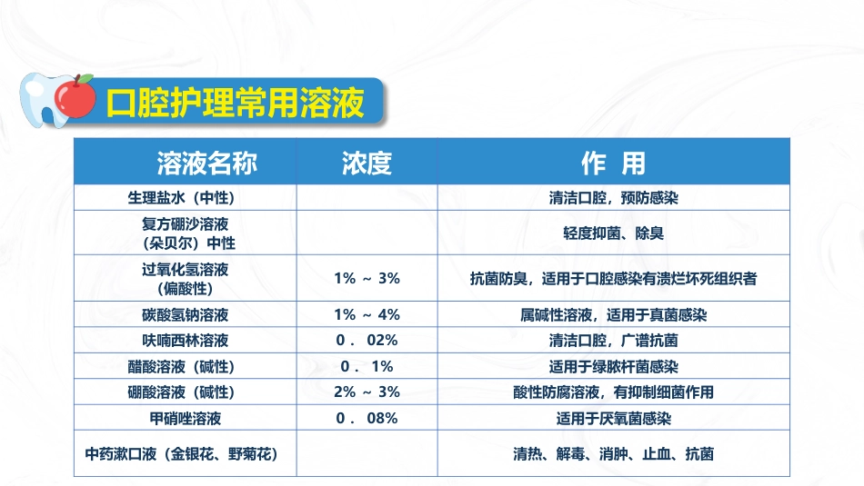 口腔外科护理口腔知识_第9页