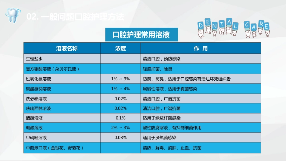 口腔护理_第15页