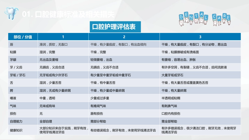 口腔护理_第7页