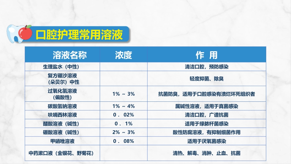 口腔外科病人护理_第9页
