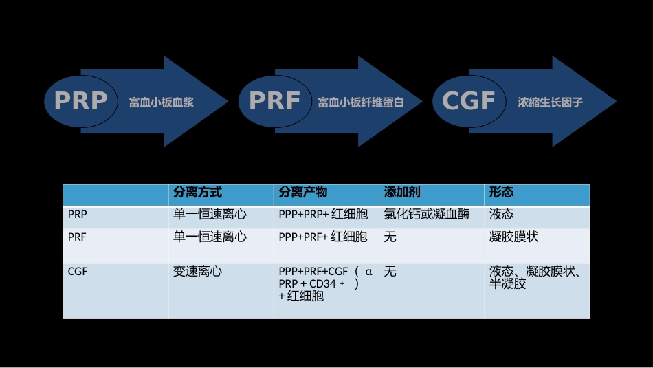 CGF在口腔修复中的应用_第3页