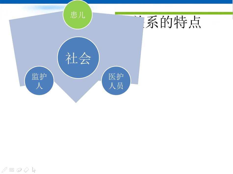 【儿童口腔医学PPT】  儿童口腔科就诊儿童的行为管理_第2页