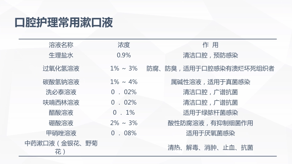 口腔护理的业务学习_第11页