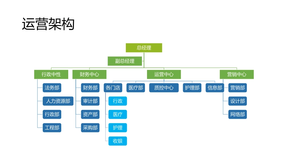 2019年口腔行业经营报告_第12页