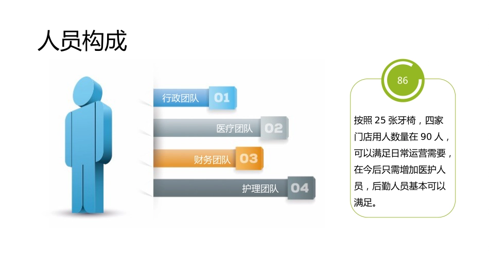 2019年口腔行业经营报告_第13页