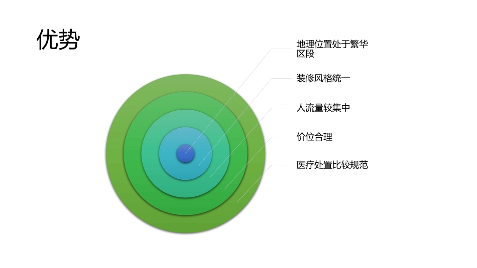 2019年口腔行业经营报告_第4页
