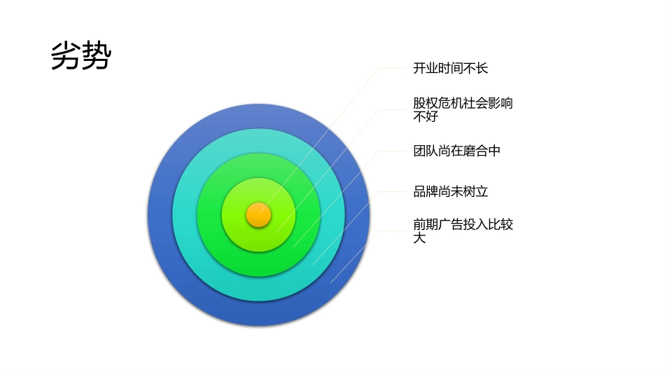 2019年口腔行业经营报告_第5页