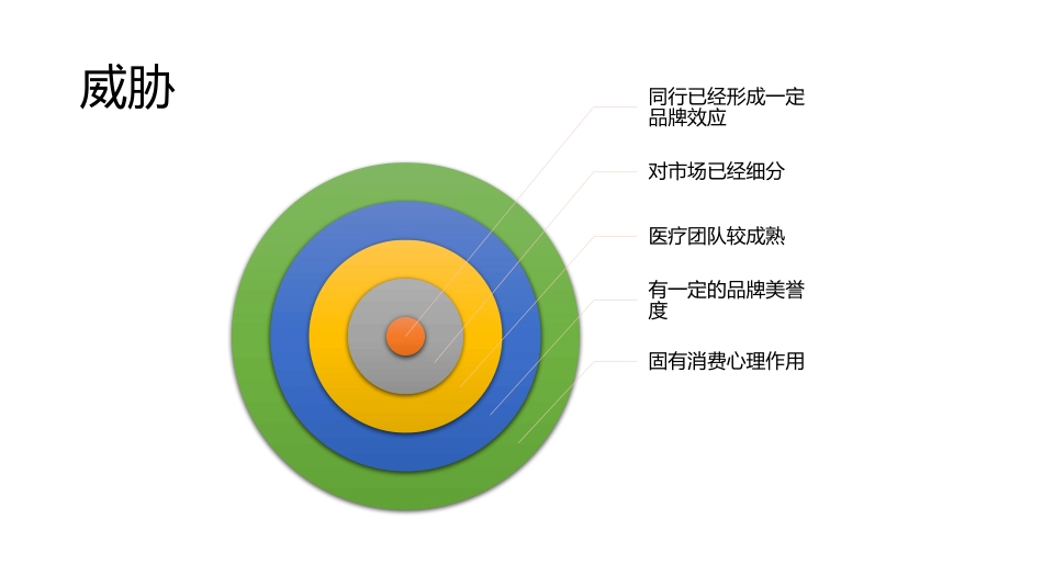 2019年口腔行业经营报告_第6页