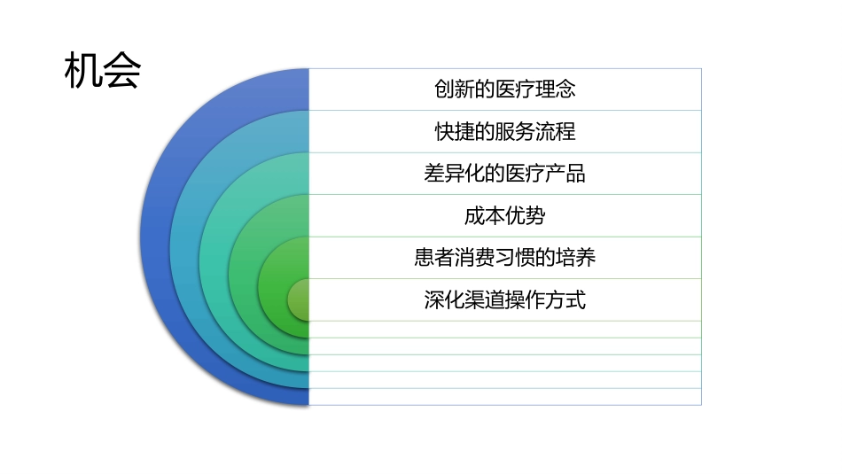 2019年口腔行业经营报告_第7页