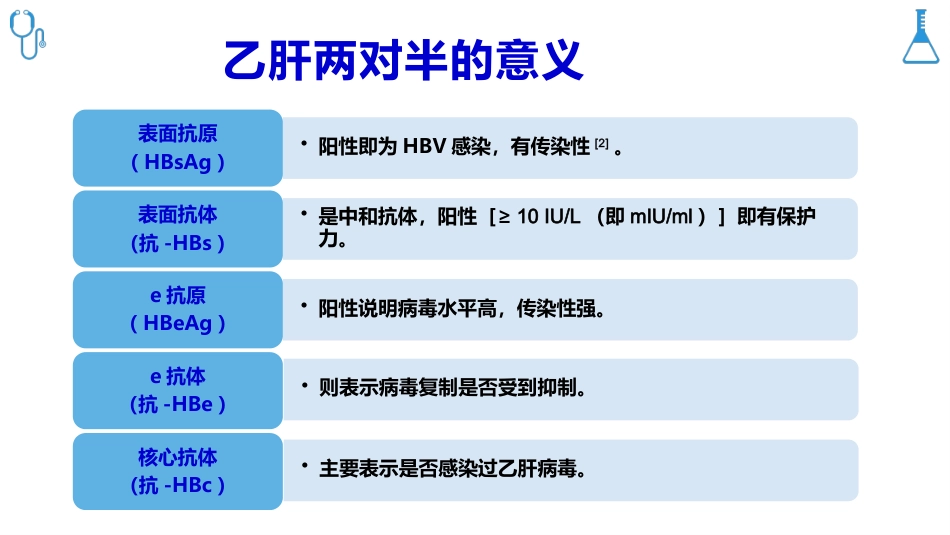 乙肝病毒母婴传播防治科普【25页】_第5页