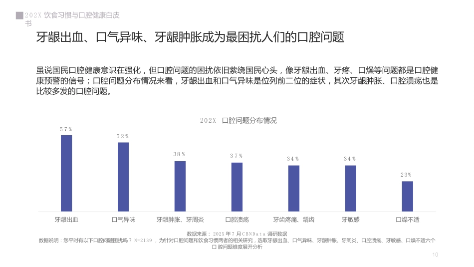 2019饮食习惯与口腔健康白皮书_第10页