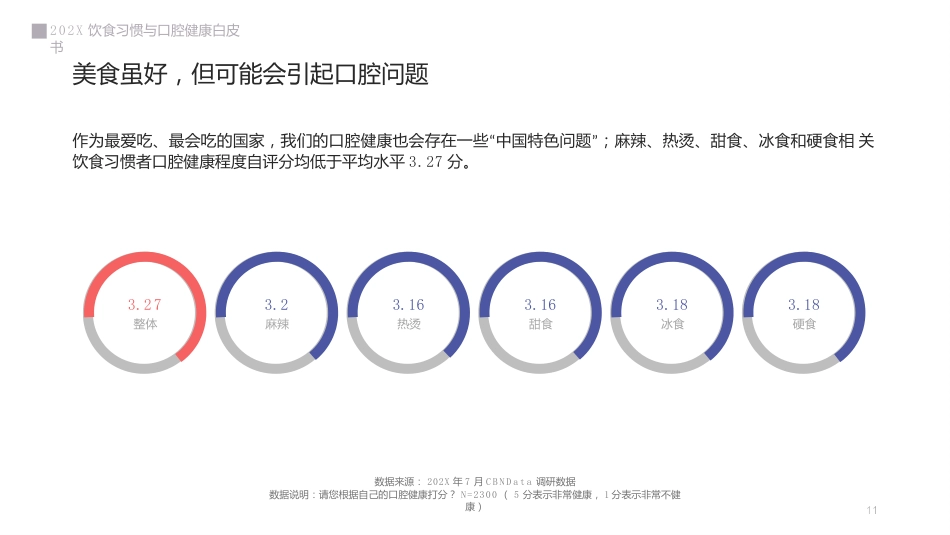 2019饮食习惯与口腔健康白皮书_第11页