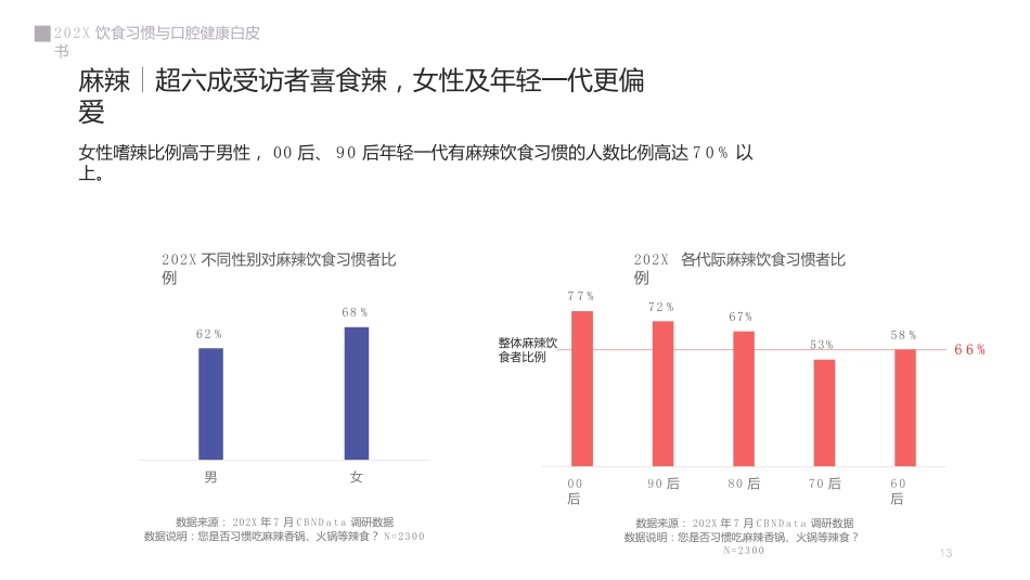 2019饮食习惯与口腔健康白皮书_第13页