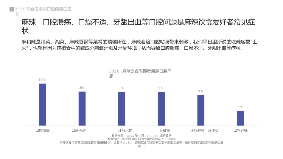 2019饮食习惯与口腔健康白皮书_第14页
