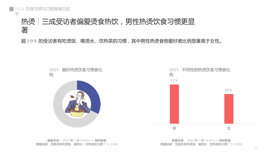 2019饮食习惯与口腔健康白皮书_第15页