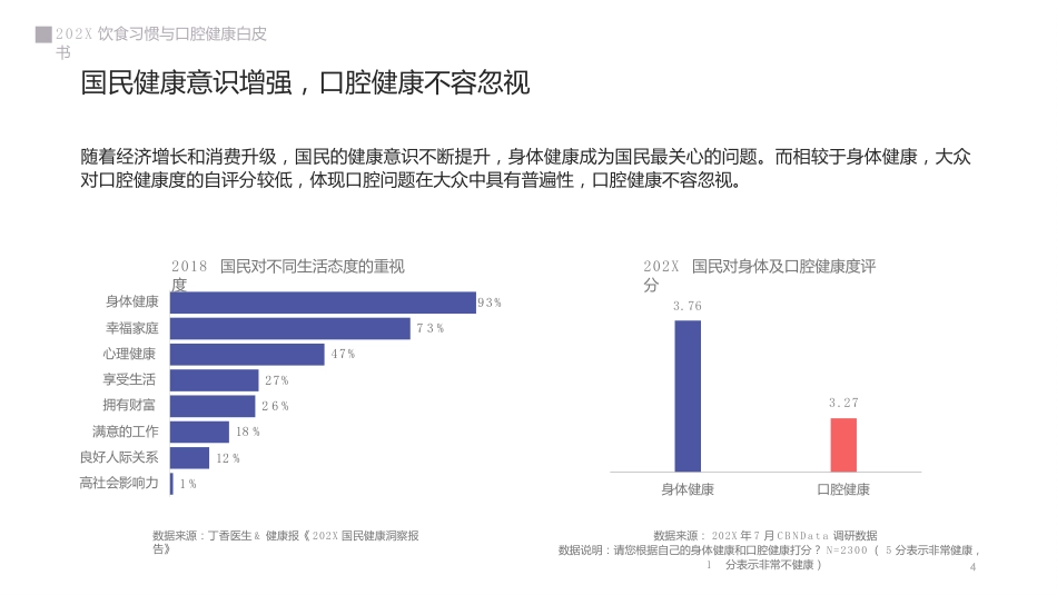 2019饮食习惯与口腔健康白皮书_第4页